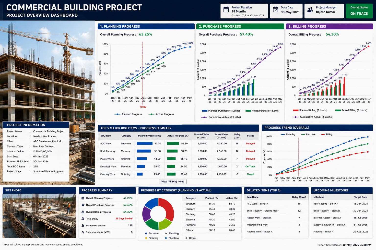 CivorraOne project overview dashboard showing planning, purchase and billing progress